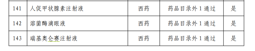 多款重磅国产药品在列！2024年国家医保药品目录初审名单公布