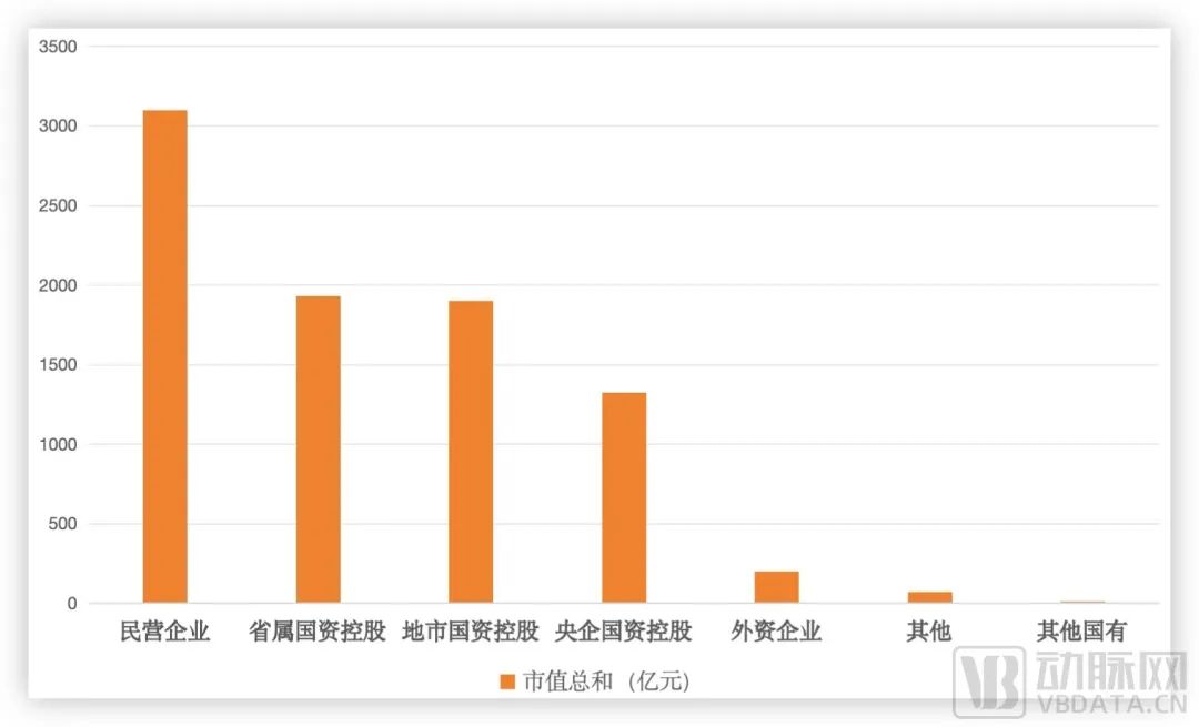 中药企业的尽头是“国有”