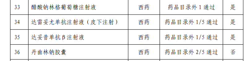 多款重磅国产药品在列！2024年国家医保药品目录初审名单公布