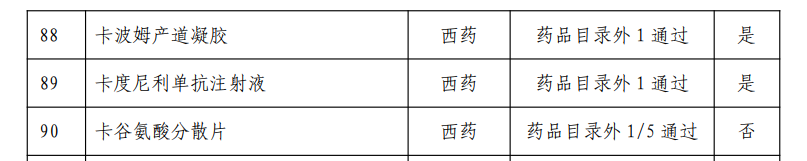 多款重磅国产药品在列！2024年国家医保药品目录初审名单公布