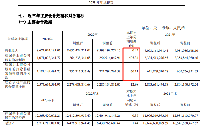 210亿元龙头，控制权要变了？