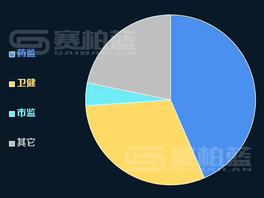 医药代表进入「至暗时刻」