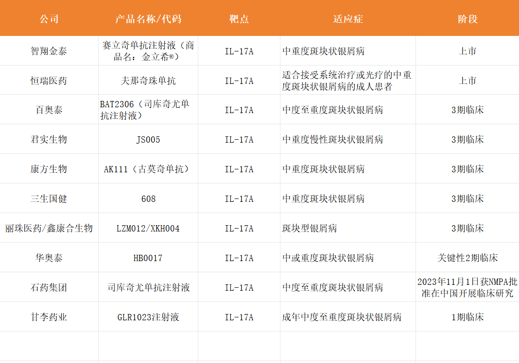 一家自免药企卖了85.3亿元，核心管线源自中国