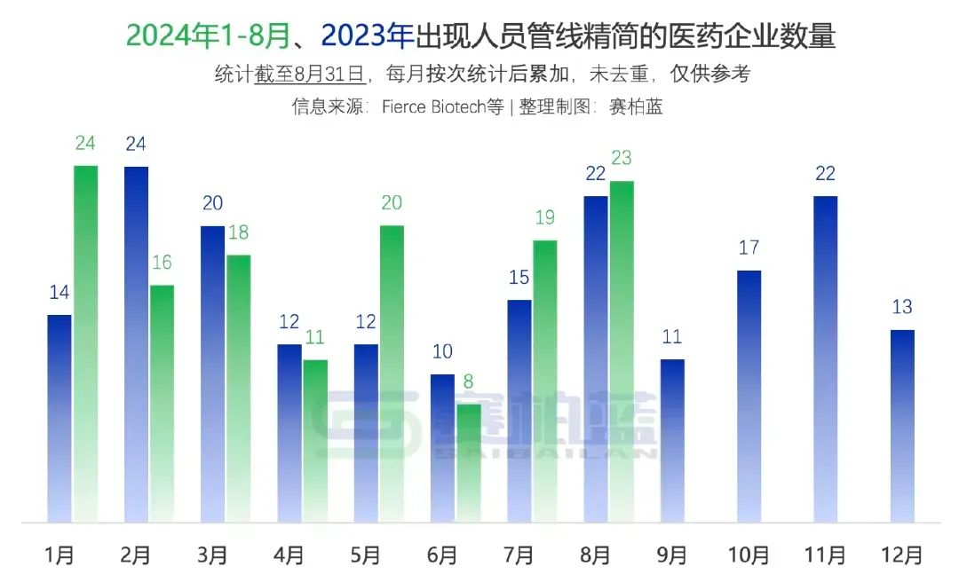 139家药企裁员