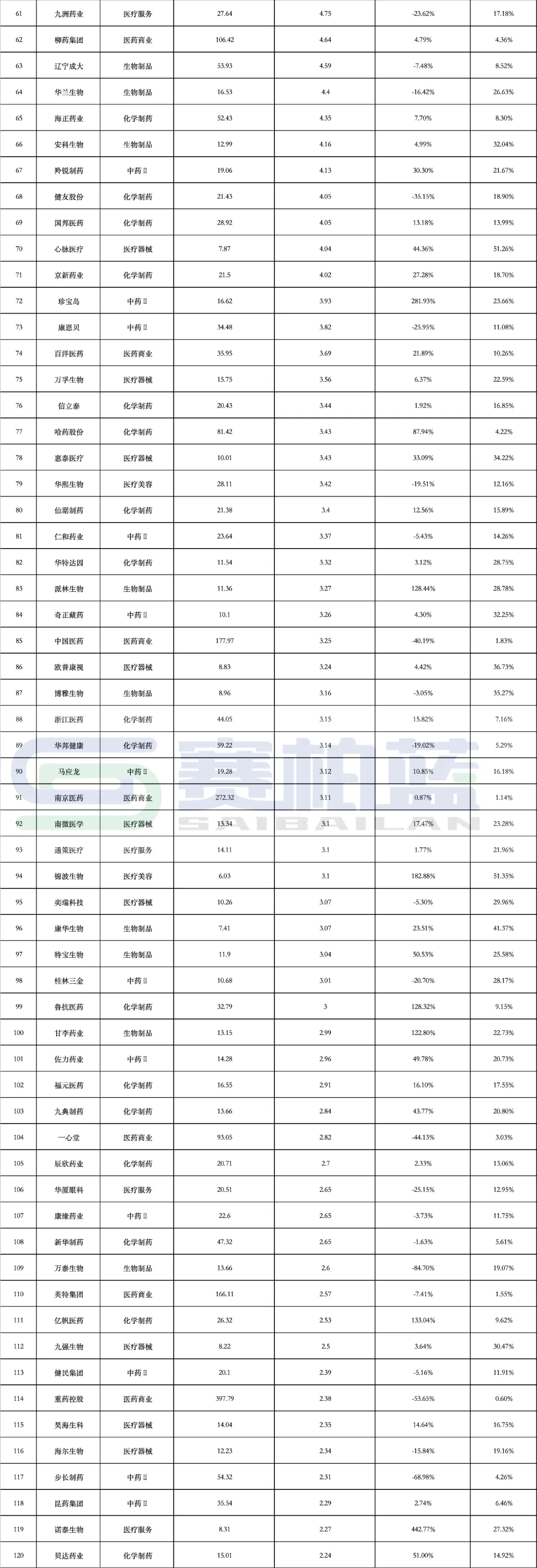 近200家药企净利过亿，经营继续承压