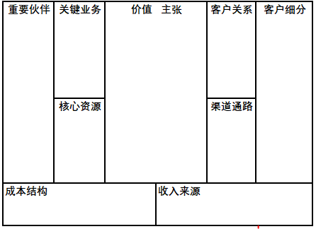 只用“一张图”，高效复盘营销情况