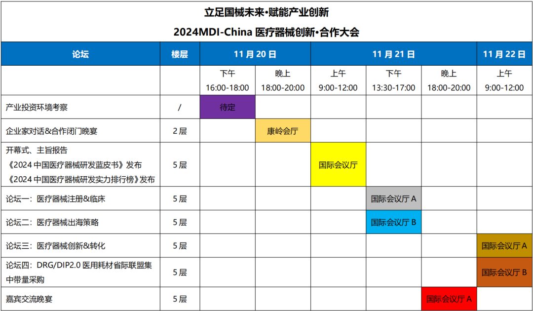 专家阵容升级丨2024MDI-China医疗器械创新·合作大会