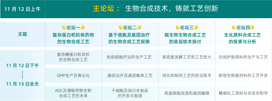 不容错过！「BioONE 2024」初版议程大揭秘，转发参与赢好礼！