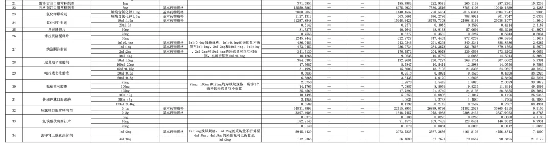 第十批国采正式文件发布