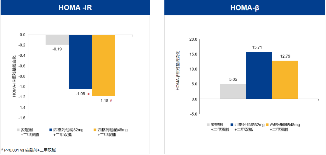 CDS2024 | 立足胰岛素抵抗，直击T2DM核心——西格列他钠足量联合，更多获益