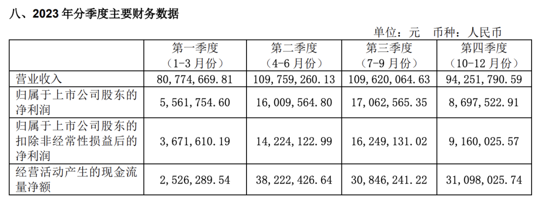 最高5.25亿，医药行业又一收购