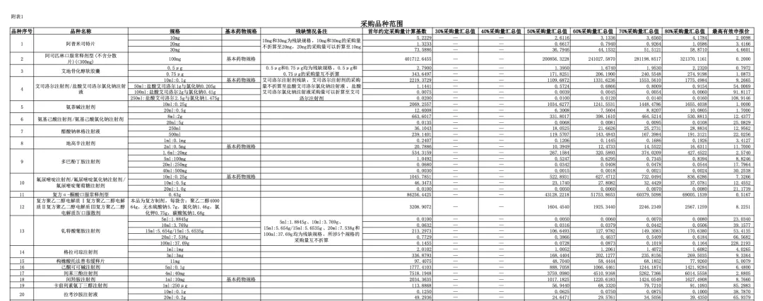 第十批国采正式文件发布