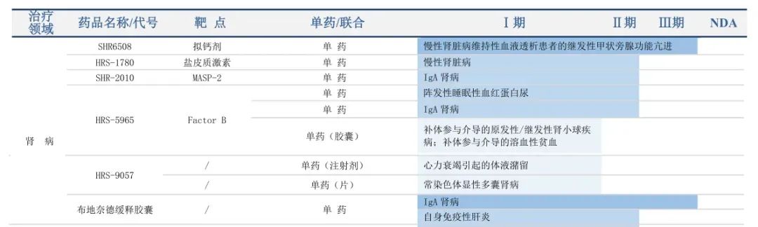 “医药一哥”恒瑞正在酝酿一款大药？