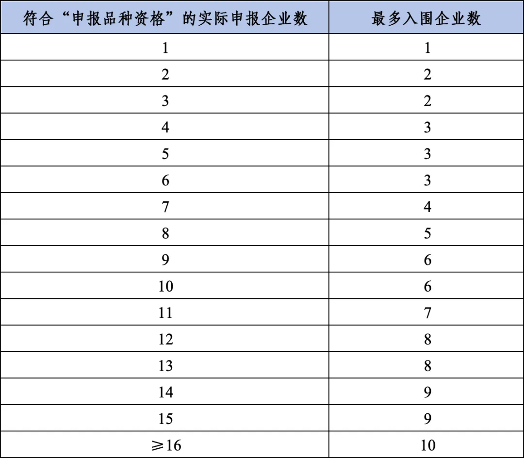 第十批国采正式文件发布