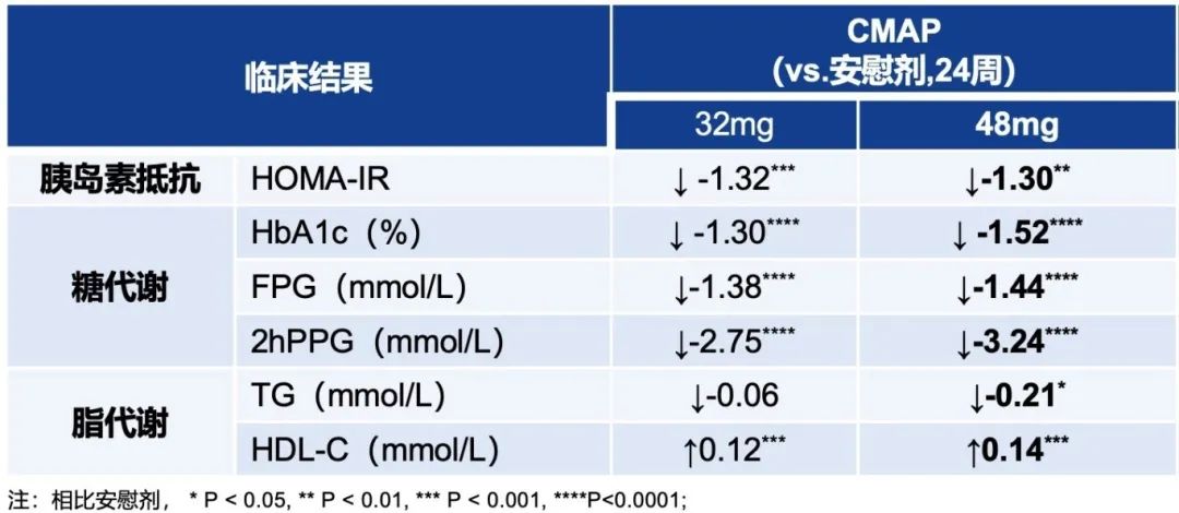 道阻且长，笃行不怠——西格列他钠助力加固糖肝共病防线