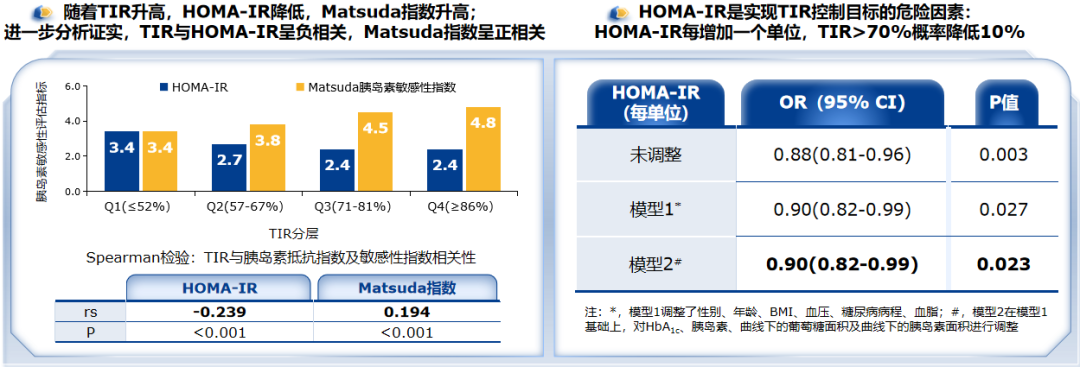 CDS2024 | 立足胰岛素抵抗，直击T2DM核心——西格列他钠足量联合，更多获益