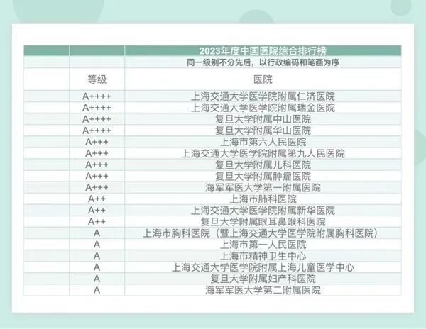 最新！中国医院排行榜发布