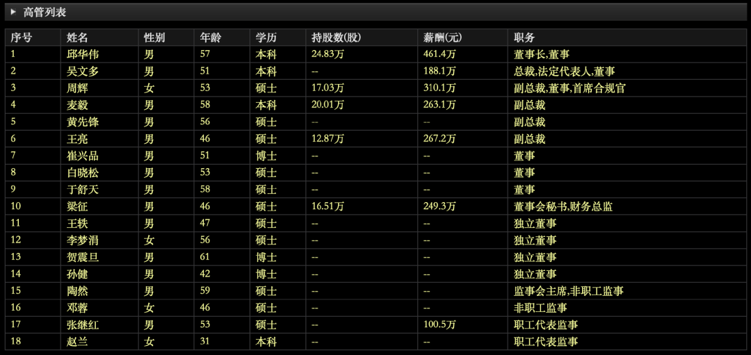 「华润系」高管密集调整，涉三九、双鹤、东阿阿胶