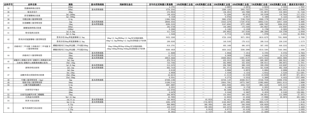 第十批国采正式文件发布