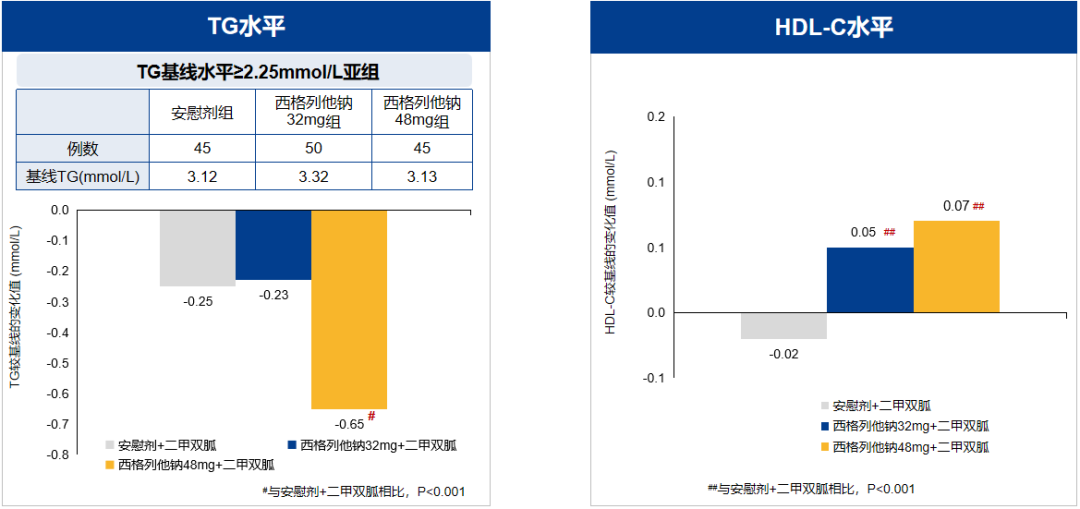 CDS2024 | 立足胰岛素抵抗，直击T2DM核心——西格列他钠足量联合，更多获益