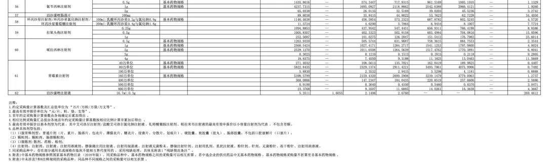 第十批国采正式文件发布