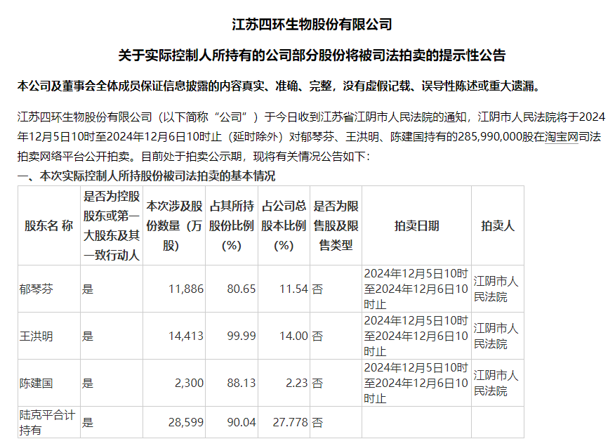 这家药企实控人，被判三缓四、没收2.32亿元