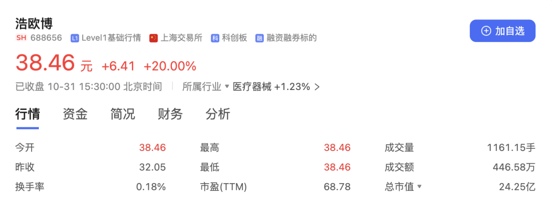 最高5.25亿，医药行业又一收购