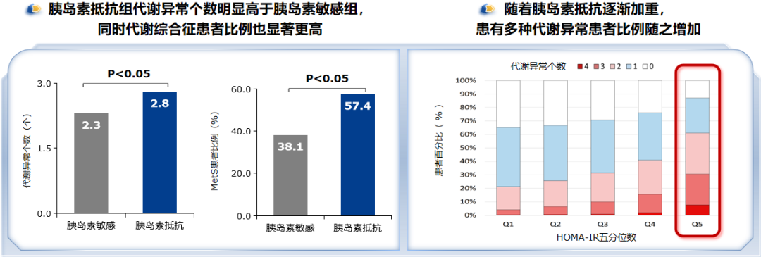 CDS2024 | 立足胰岛素抵抗，直击T2DM核心——西格列他钠足量联合，更多获益