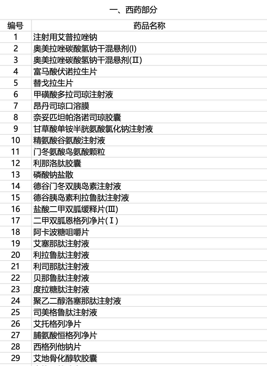 2024年国谈药品将落地！最快1个月开药事会、多省双通道目录更新…