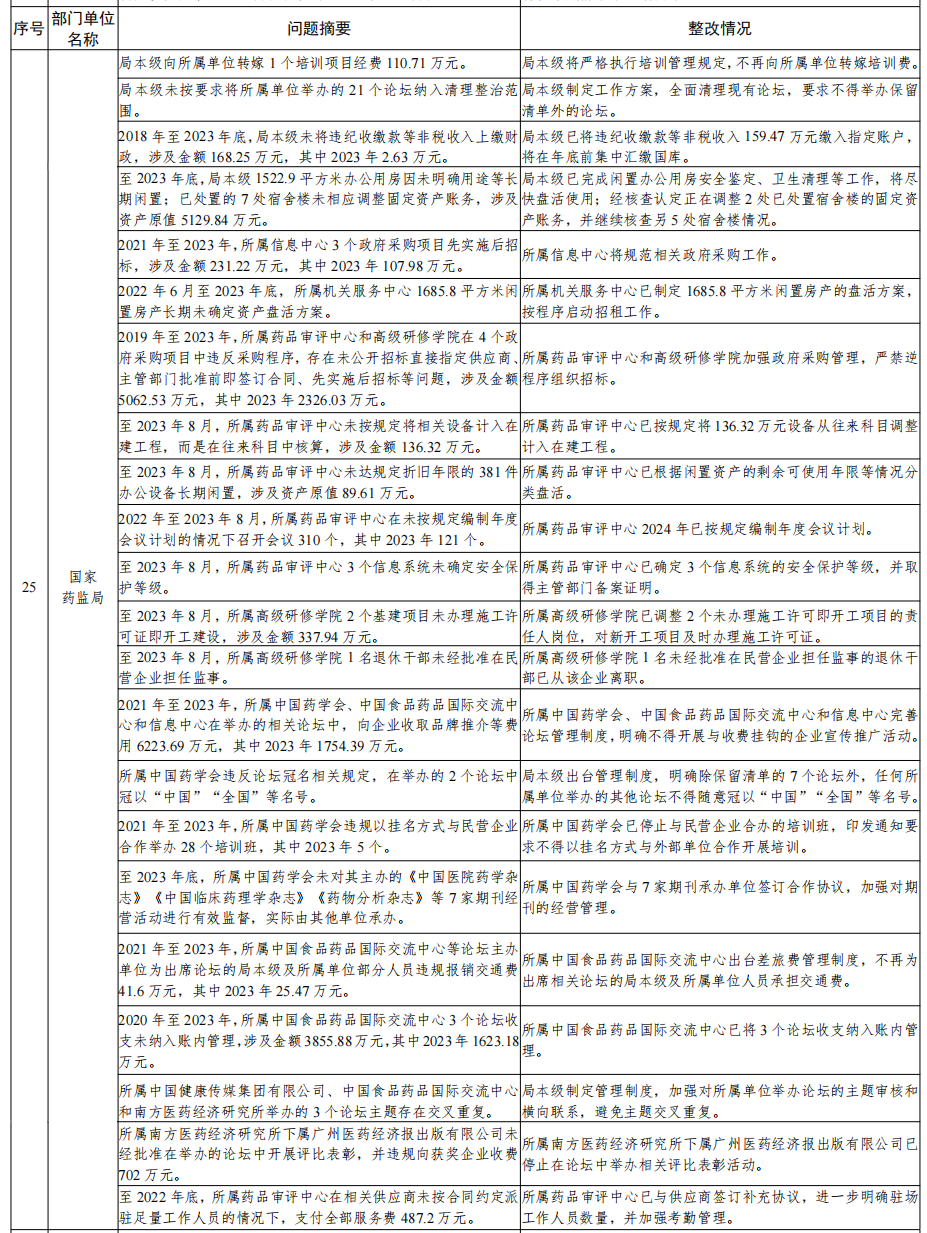 官方通报！300多场学会会议违规收费摊派、赞助及培训，金额过亿