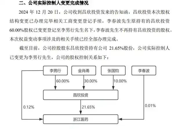 85后创二代接棒百亿药企！持股市值超20亿