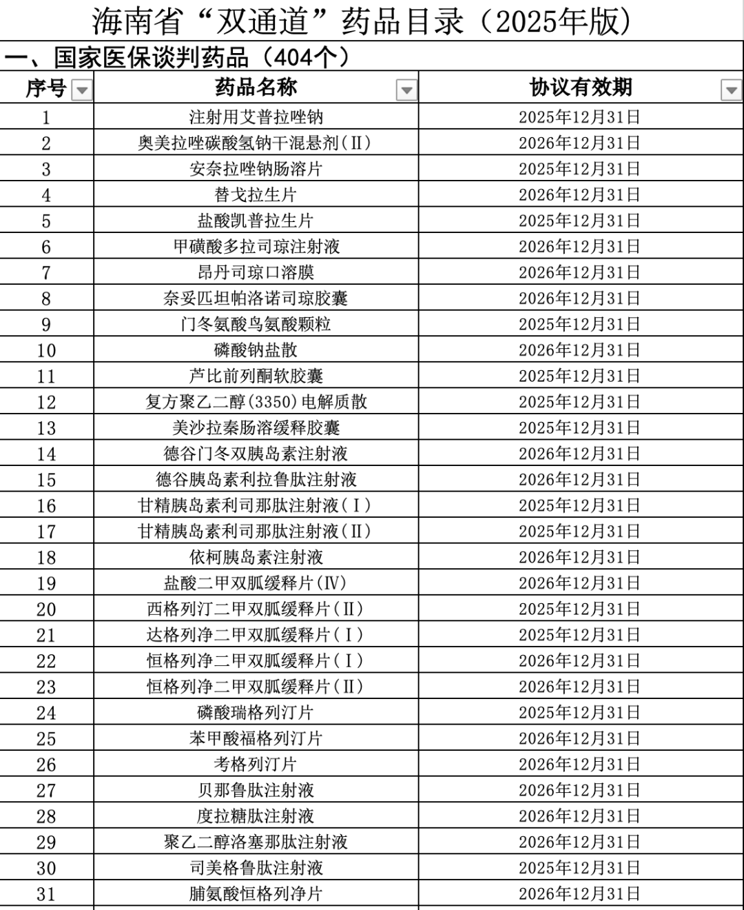 2024年国谈药品将落地！最快1个月开药事会、多省双通道目录更新…