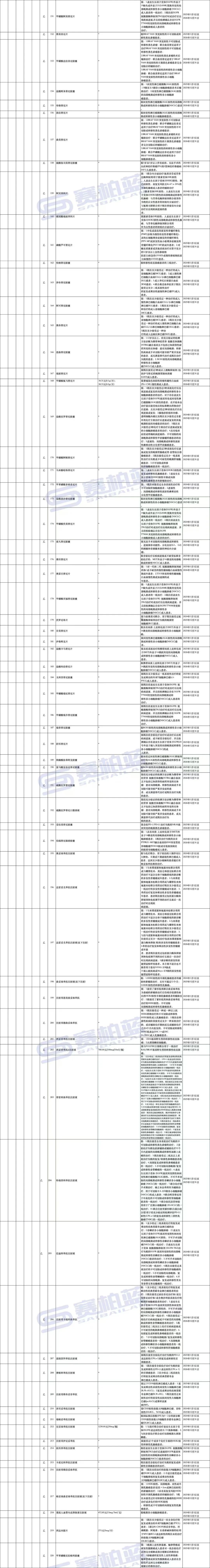 2024版医保目录马上执行！766个药品有支付限制（附名单）