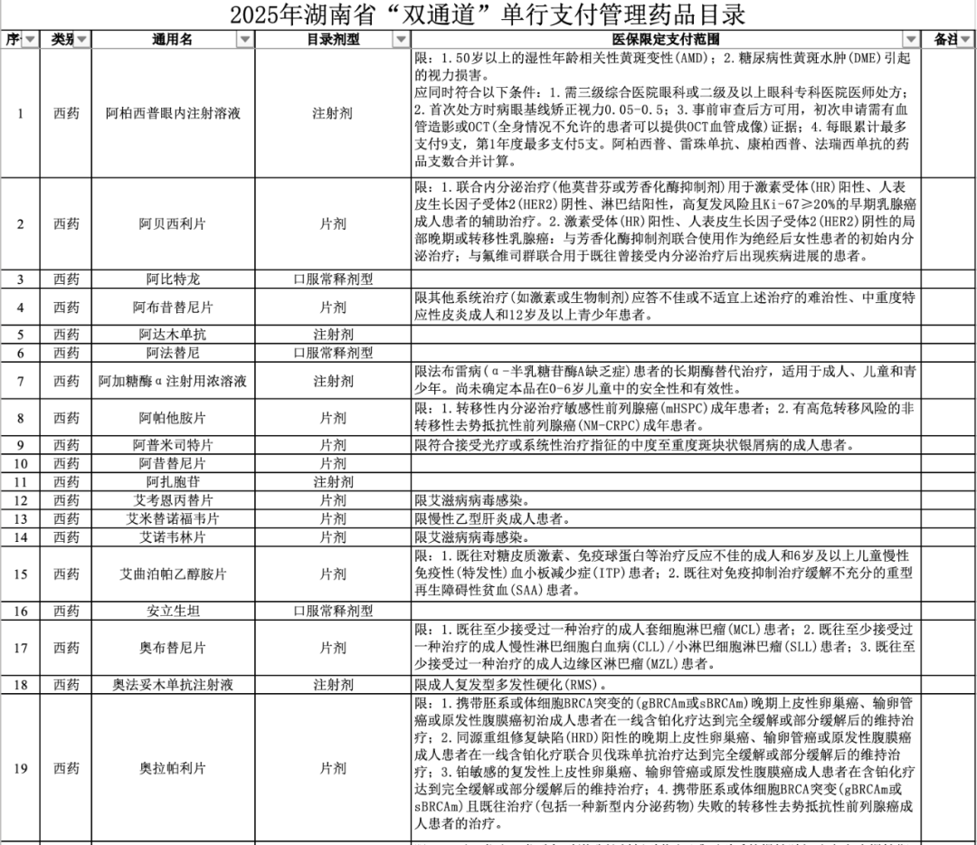 2024年国谈药品将落地！最快1个月开药事会、多省双通道目录更新…