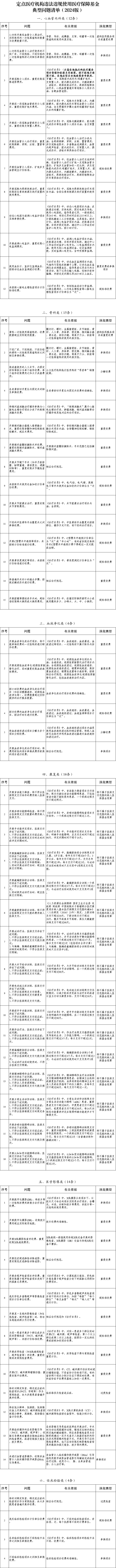 国家医保局通知，全国范围飞检将开始