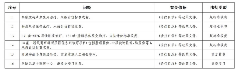 国家医保局通知，全国范围飞检将开始