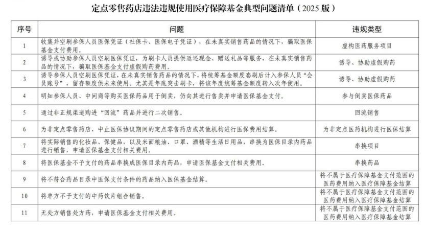 国家医保局通知，全国范围飞检将开始