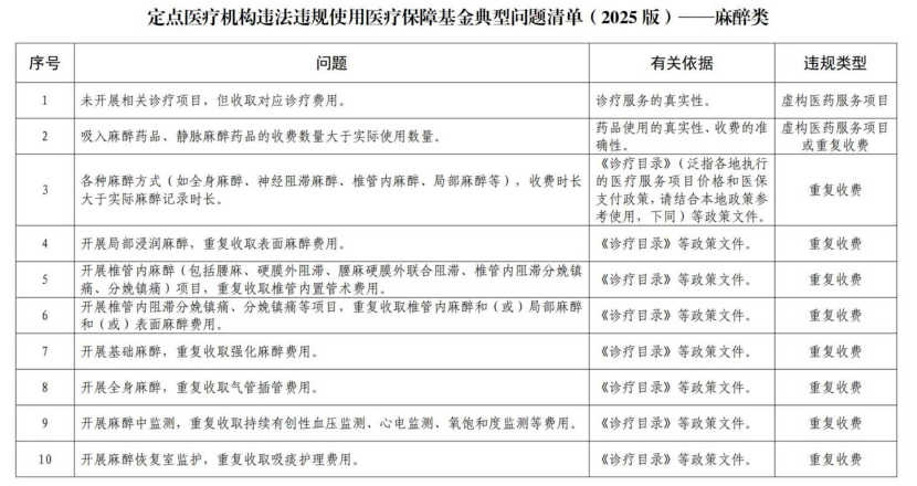 国家医保局通知，全国范围飞检将开始