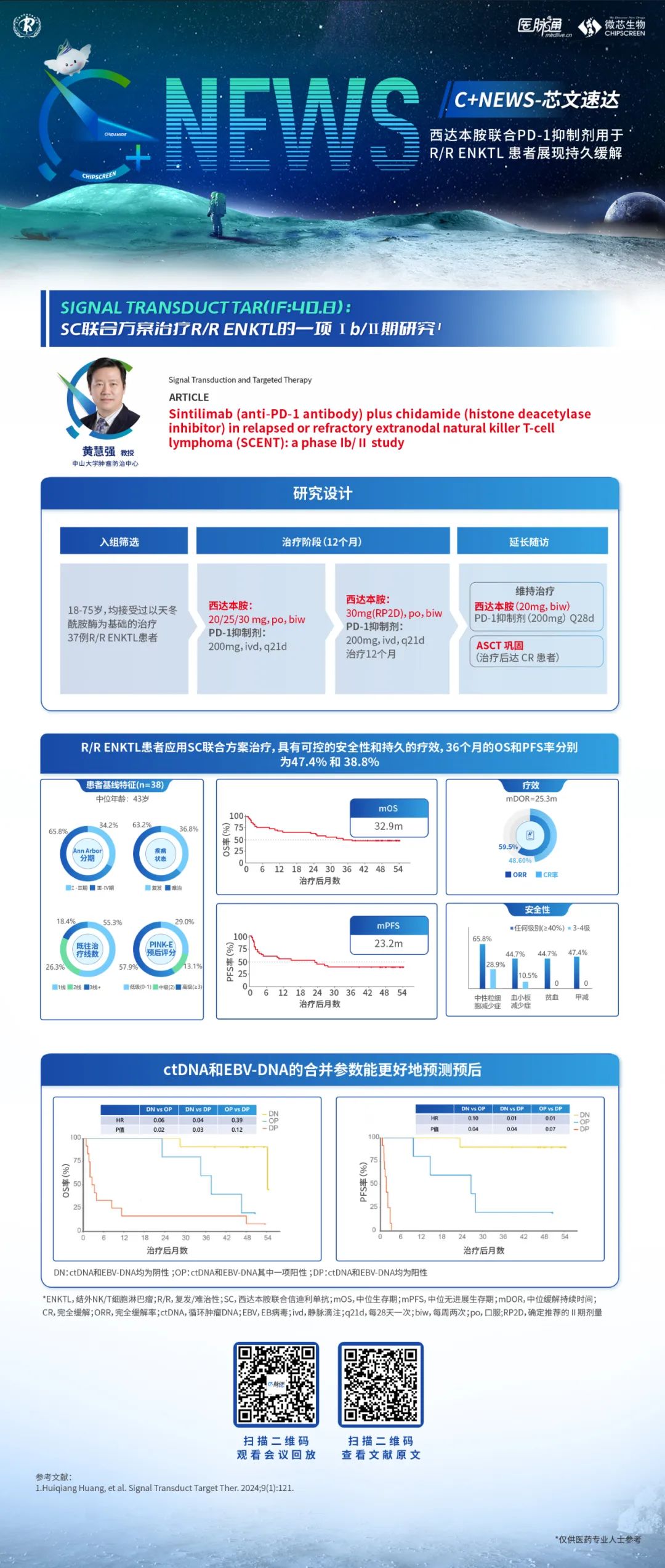 EPI开拓者-探秘表观遗传学 | 2024年终盘点，HDACi前沿进展，点亮“芯”希望