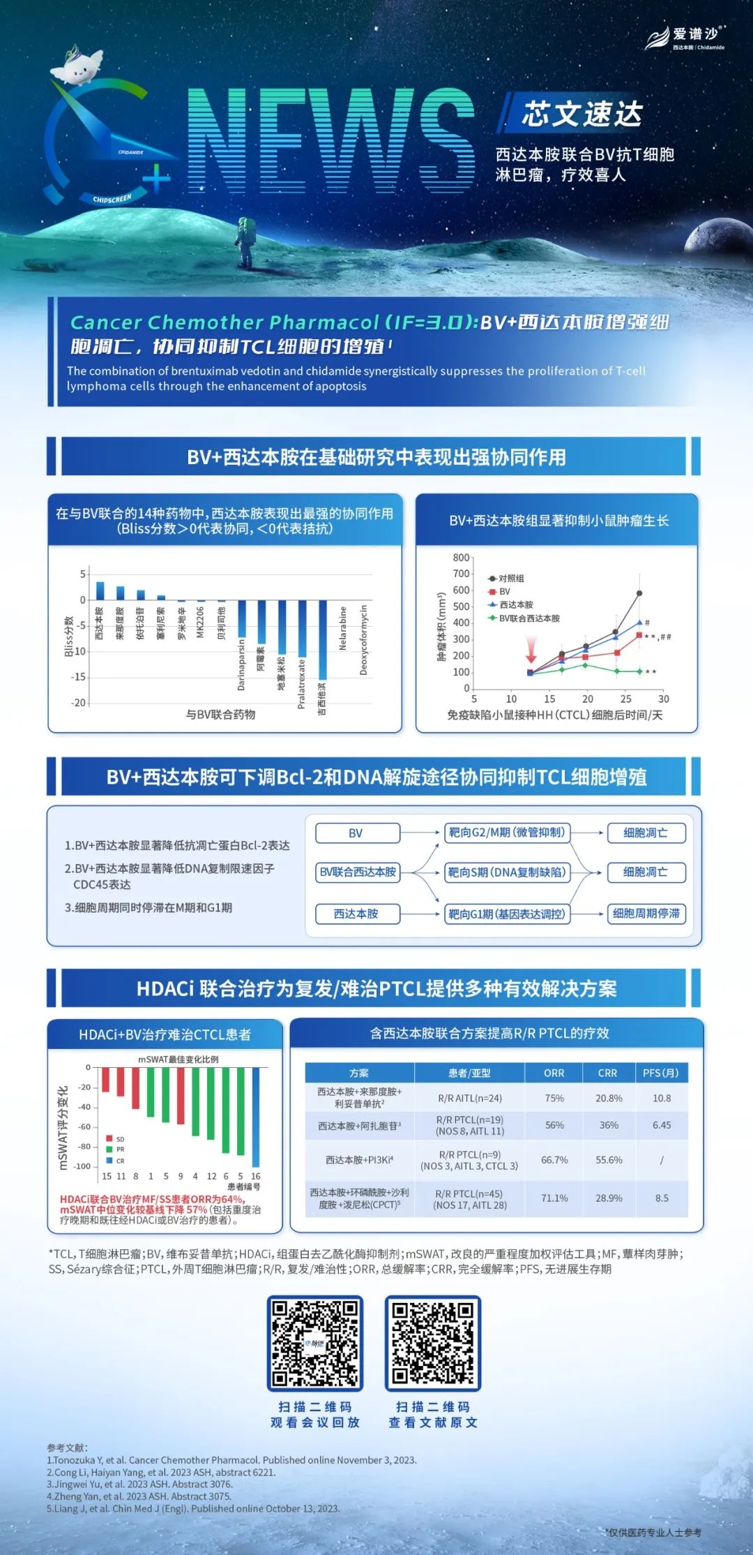 EPI开拓者-探秘表观遗传学 | 2024年终盘点，HDACi前沿进展，点亮“芯”希望