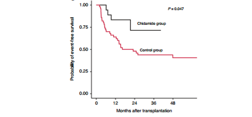 医学前沿——西达本胺在预防移植后复发与维持治疗中的创新应用
