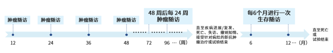 前沿对话 | 西达本胺联合R-CHOP治疗初治MYC/BCL2双表达DLBCL患者：DEB研究为何脱颖而出？