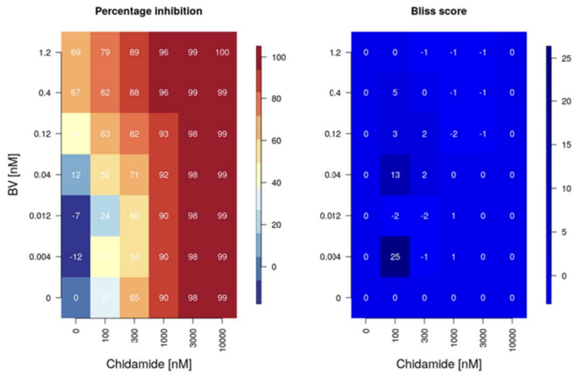 刘澎教授：表观遗传联合方案探索外周T细胞淋巴瘤治疗中的柳暗花明丨病例分享与文献精读
