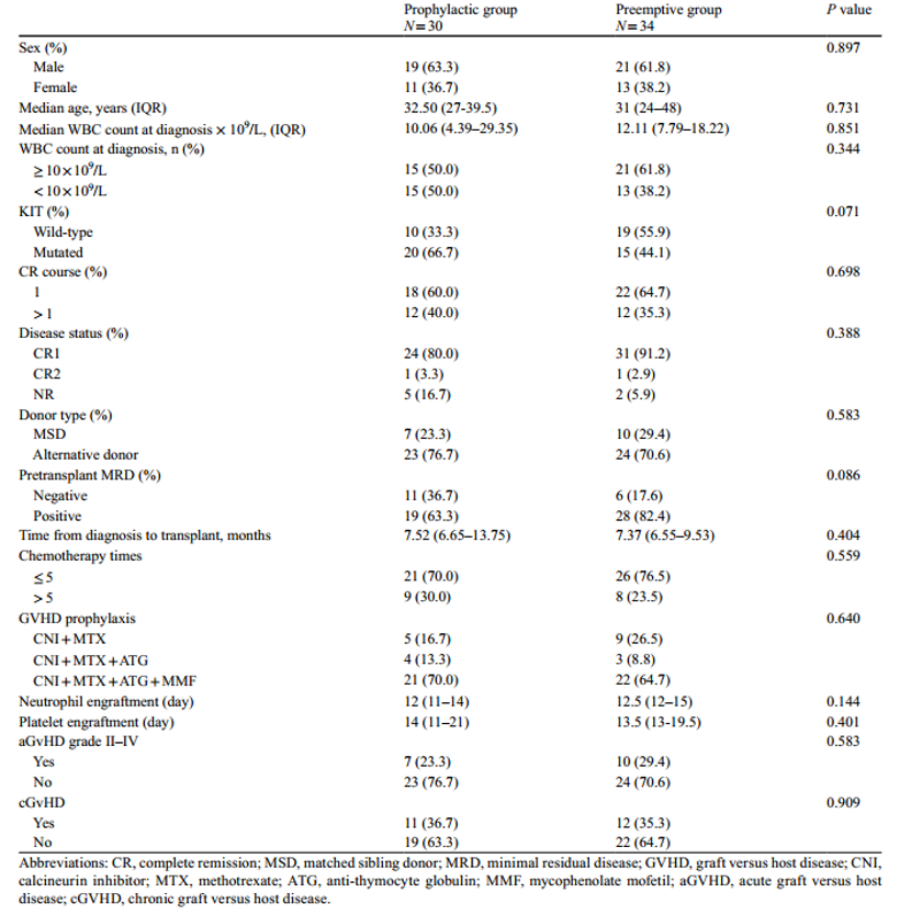 医学前沿——西达本胺在预防移植后复发与维持治疗中的创新应用