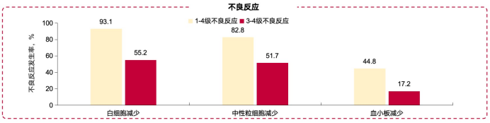 并蒂花开，硕果累累 | 周辉教授团队研究：西达本胺联合方案一线治疗TFH淋巴瘤ORR达96.6%，从肿瘤微环境层面揭示抗癌新机制