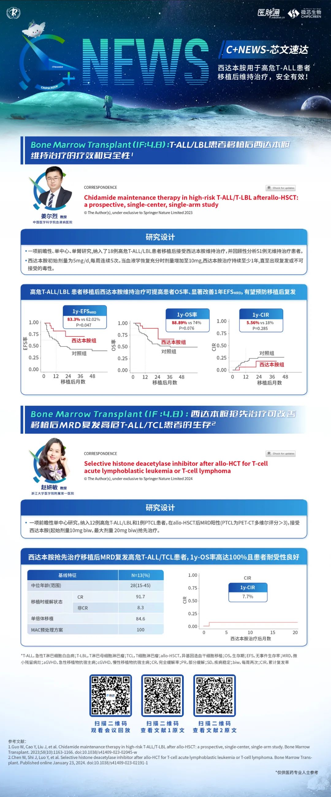 EPI开拓者-探秘表观遗传学 | 2024年终盘点，HDACi前沿进展，点亮“芯”希望