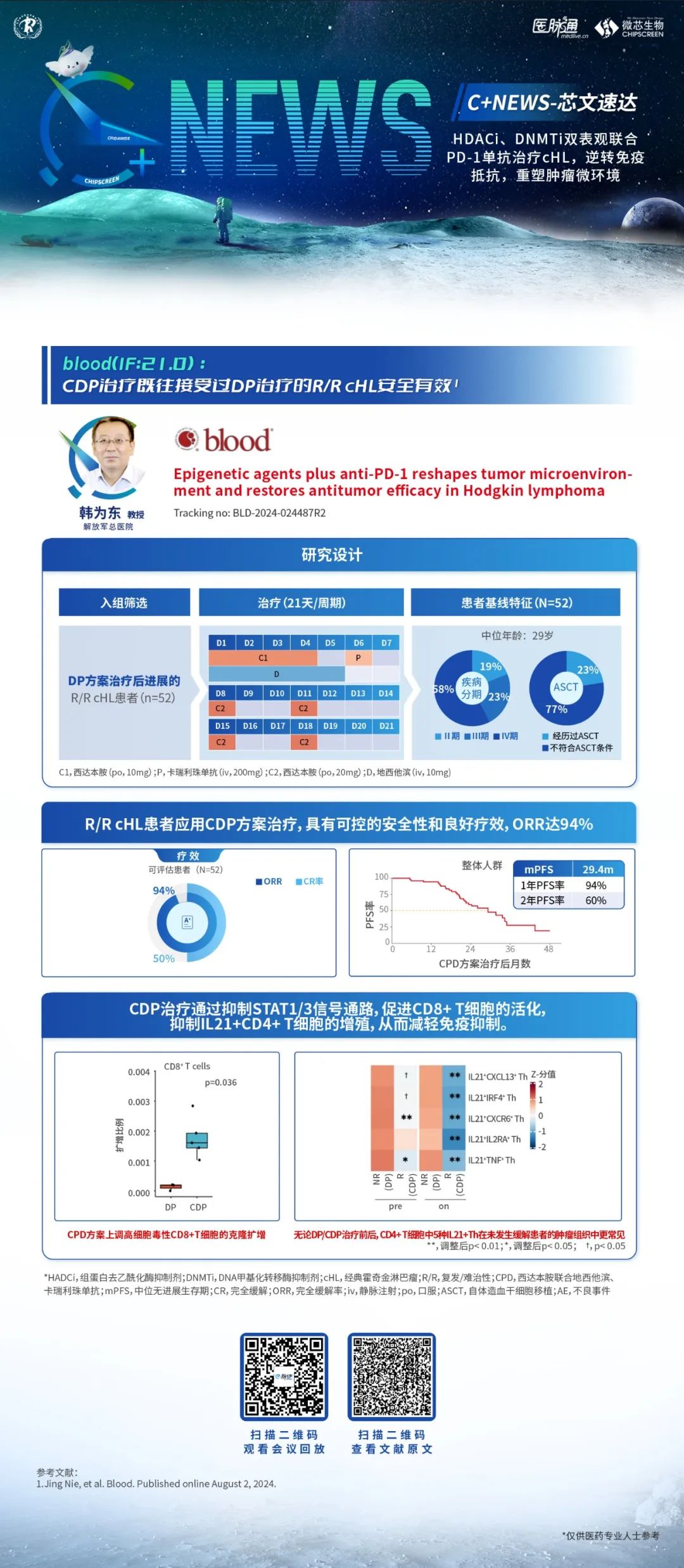 EPI开拓者-探秘表观遗传学 | 2024年终盘点，HDACi前沿进展，点亮“芯”希望