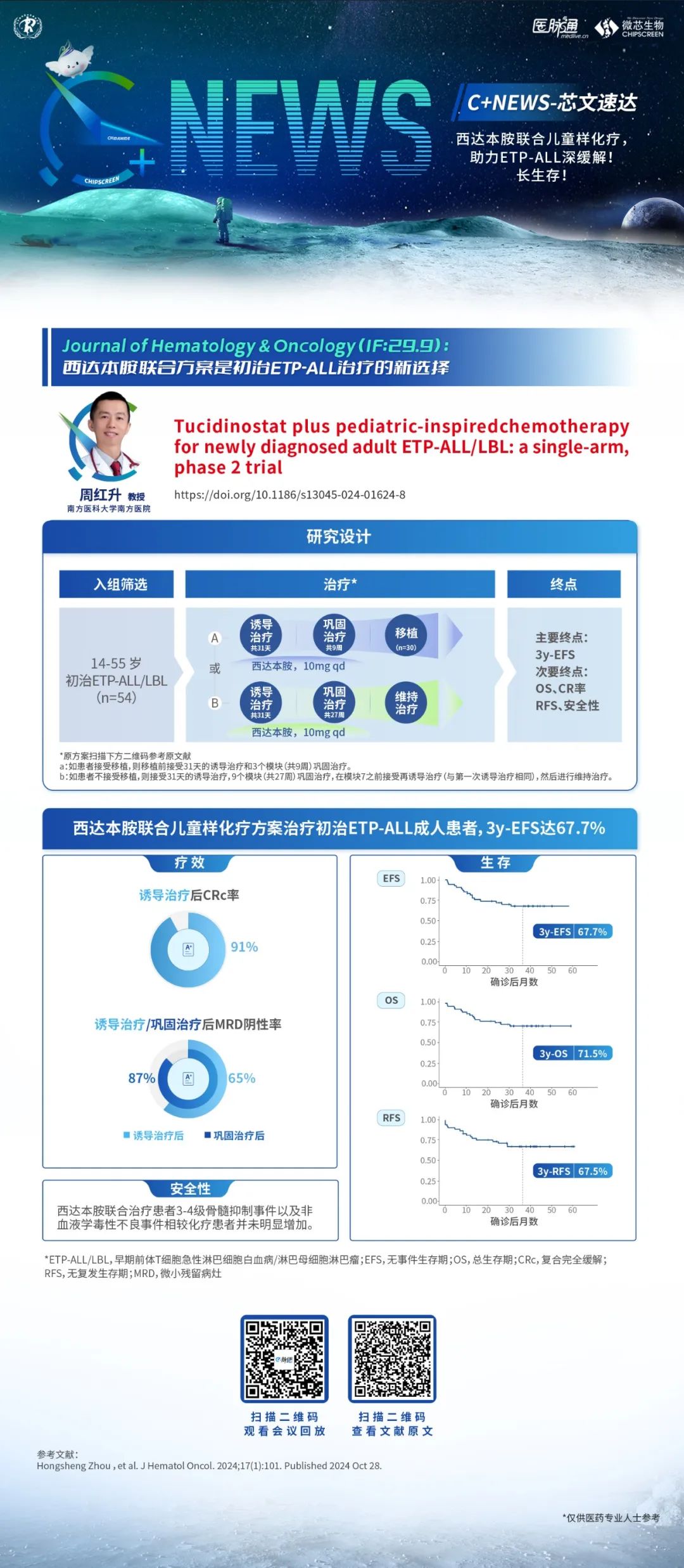 EPI开拓者-探秘表观遗传学 | 2024年终盘点，HDACi前沿进展，点亮“芯”希望