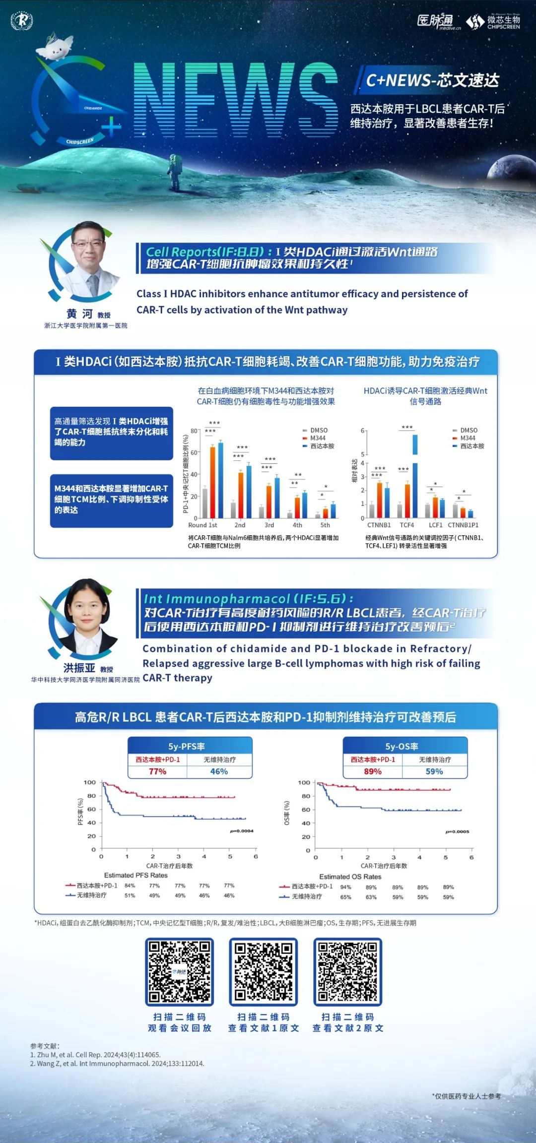 EPI开拓者-探秘表观遗传学 | 2024年终盘点，HDACi前沿进展，点亮“芯”希望
