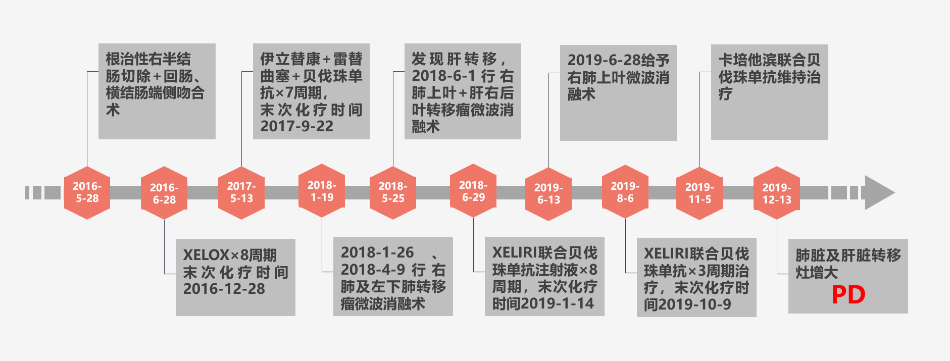 氟尿嘧啶类药物不耐受的多发转移性结肠癌后线治疗何去何从？7.png